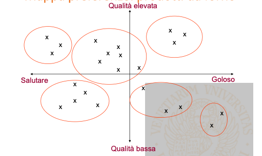 Mappa delle preferenze dei consumatori