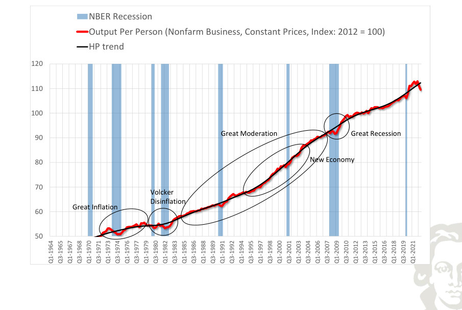 Trend HP con indicazione di alcuni episodi economici storici.